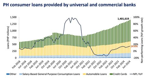 BSP’s rate cuts promise relief amid economic challenges.